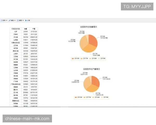 NBA游戏社区与Unity合作，将于今夏推出面向业余联赛的简易数据统计工具