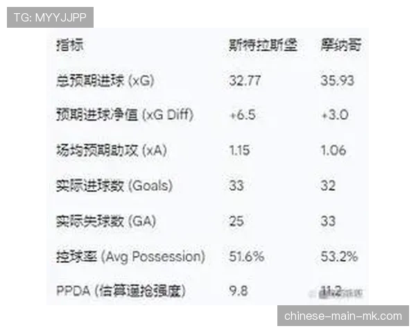 法国职业足球联盟研讨引入“压迫强度”数据作为赛季最佳球队评选参考指标 法国职业足球联盟研讨引入“压迫强度”数据作为赛季最佳球队评选参考指标